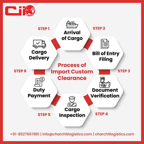 import clearance procedure.